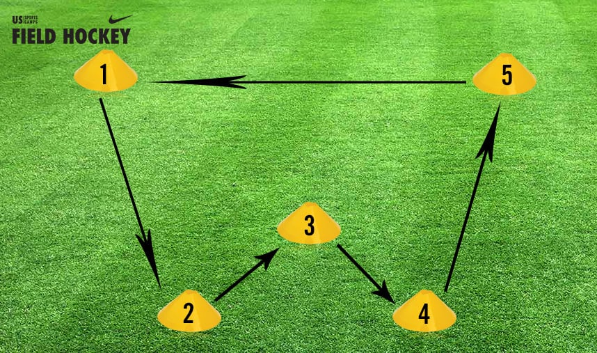 Field Hockey Drill Agility And Ball Control Field Hockey Tips