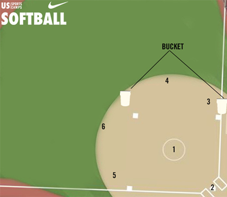 softball-stegmaier-infield-bucket-drill.jpg#asset:59896