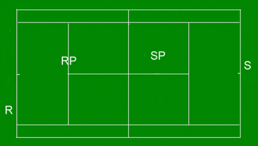 Mix It Up With The Australian Formation in Doubles - Tennis Tips